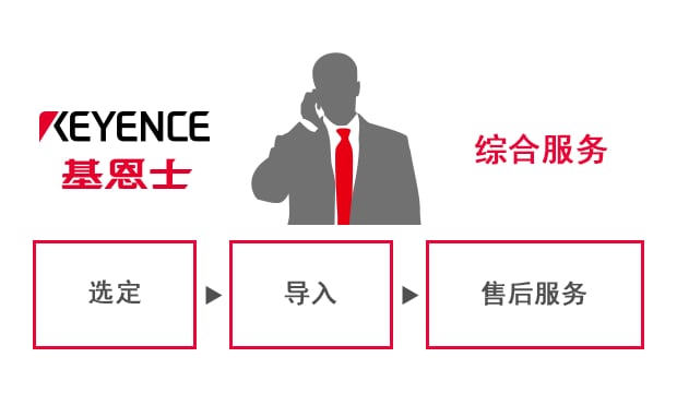 綜合服務 / 選定, 導入, 售后服務