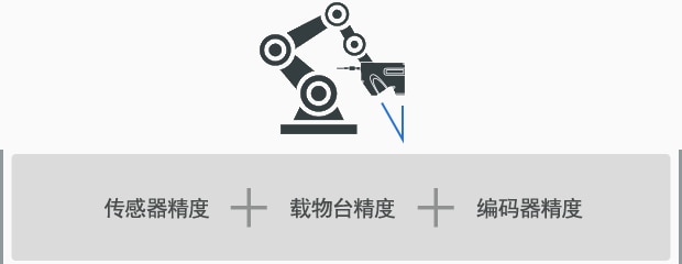 傳感器精度，載物臺精度，編碼器精度