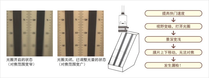 使用高速快門時的注意事項