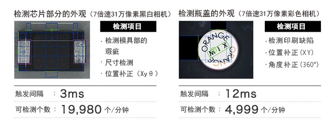 [ 檢測芯片部分的外觀（7倍速31萬像素黑白相機） ] 檢測項目: 檢測模具部的瑕疵 / 尺寸檢測 / 位置補正（Xyθ） | 觸發間隔： 3 ms / 可檢測個數： 19,980個/分鐘 [ 檢測瓶蓋的外觀（7倍速31萬像素彩色相機） ] 檢測項目: 檢測印刷缺陷 / 位置補正（XY） / 角度補正（360°） | 觸發間隔: 12 ms / 可檢測個數：4,999個/分鐘