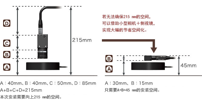 [ A:40mm, B:40mm, C:50mm, D:85mm ] A + B + C + D = 215mm 本次安裝需要向上215 mm的空間。 / [ A:30mm, B:15mm ] 只需要 A+B=45 mm的安裝空間。 / 若無法確保215 mm的空間，可以借助小型相機＋側視鏡，實現大幅的節省空間化。