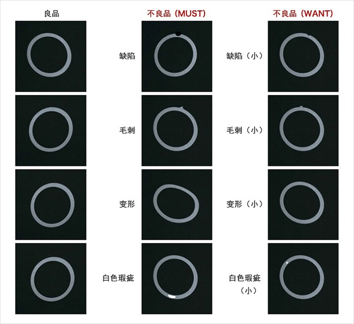 [ 良品 ][ 不良品(MUST) : 缺陷 / 毛刺 / 變形 / 白色瑕疵 ][ 不良品(WANT) : 缺陷（小） / 毛刺（小） / 變形（小） / 白色瑕疵（小）]
