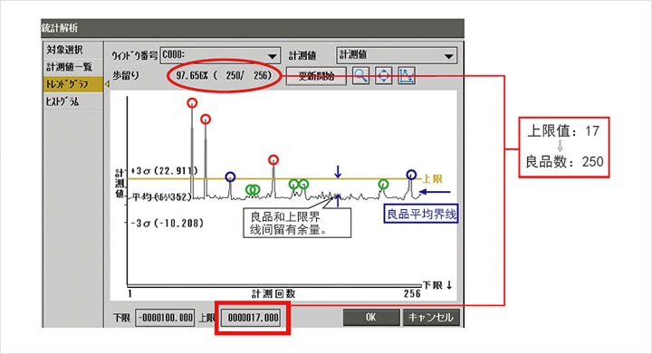 上限值：17 > 良品數：250