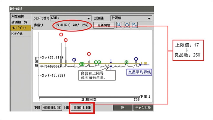 上限值：11 > 良品數：244